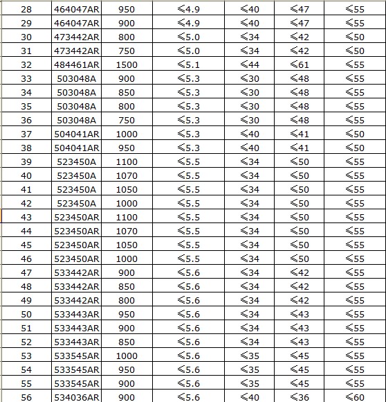 Lithium Battery Cell Li-ion Rechargeable High Capacity for Mobile Phones and Electronic Devices NH Battery