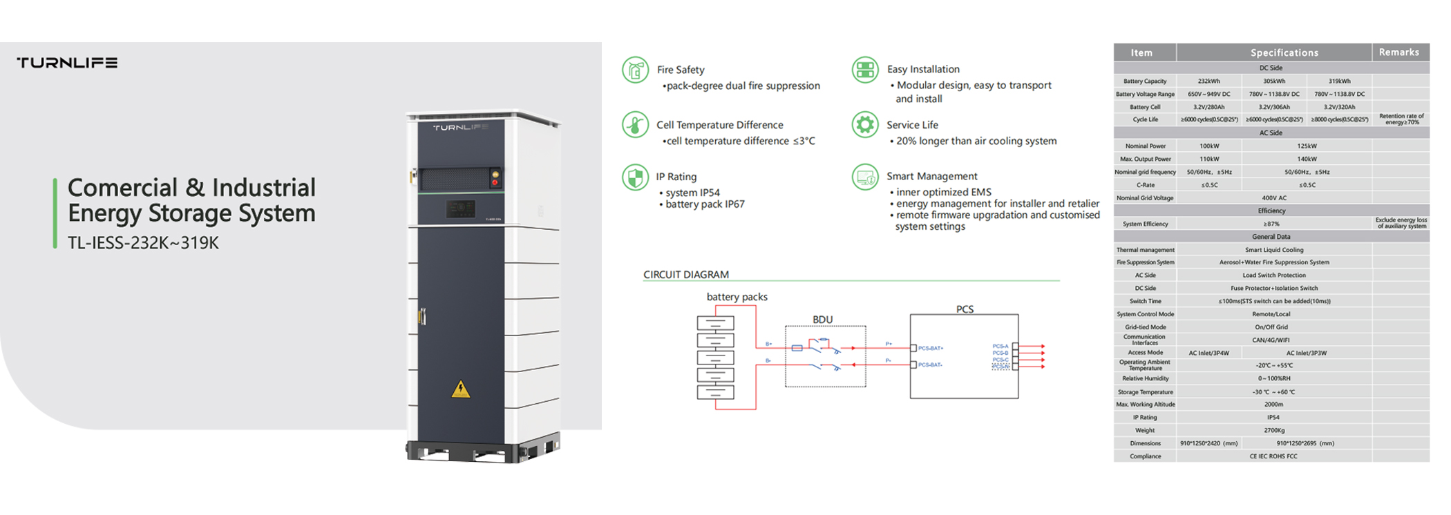 Energy Storage System 232kWh/319kWh High Voltage Long Cycle Life 6000 Cycles Off-Grid On-Grid Solar Power 100kW/125kW Turnlife