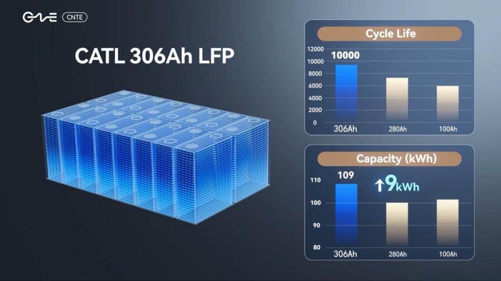 STAR Q 50 kW 109 kWh All-in-One Energy Storage Cabinet for Off-Grid Power Supply CATL LFP Battery