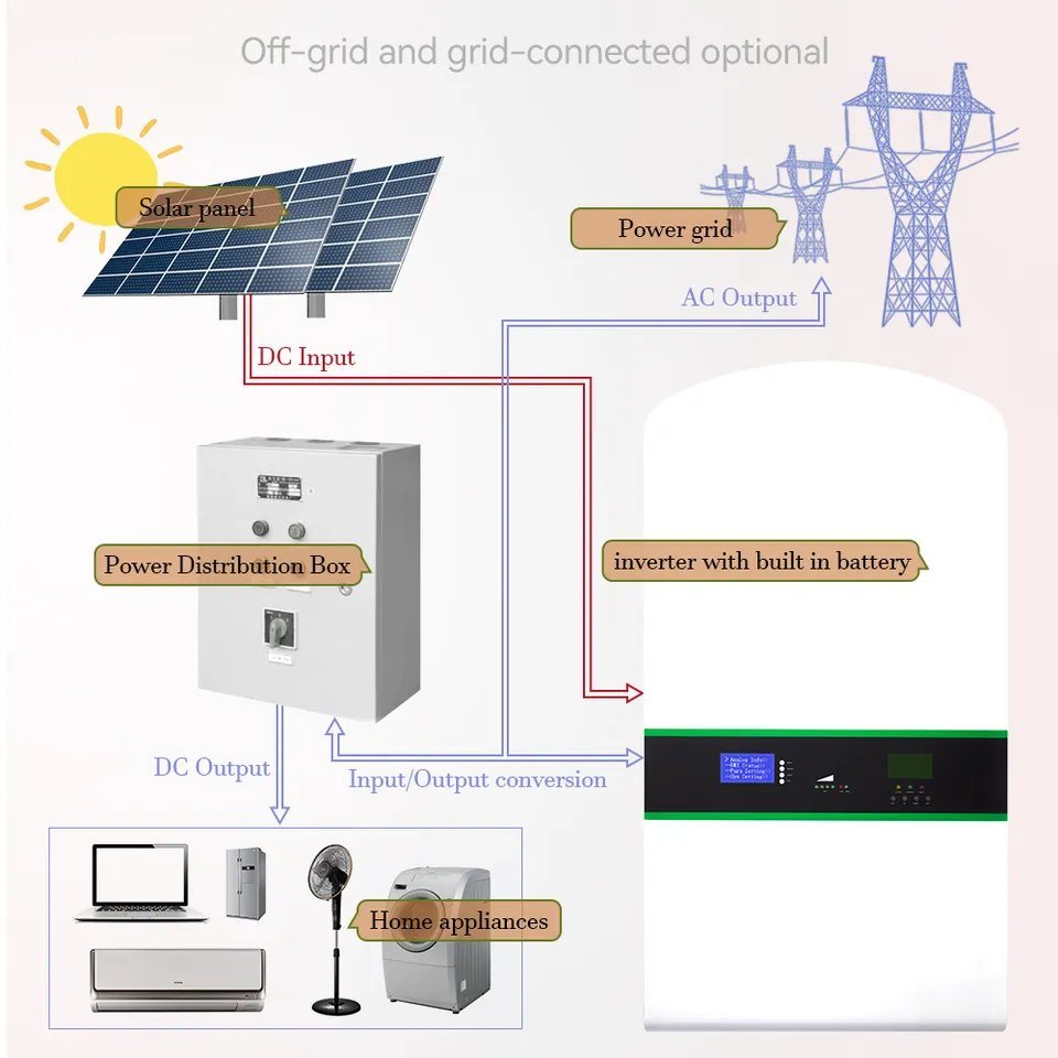 Wenrey OEM Design 6.14kWh 10kWh 20kWh 30kWh 40kWh 120Ah Stackable Wall Mounted LiFePO4 Battery for Home Energy Storage Pure Sine Wave External Battery with MPPT Controller WENREY
