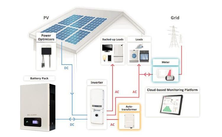 Green Residential Energy Solution 48V 200Ah Solar Battery System for Home Energy Storage