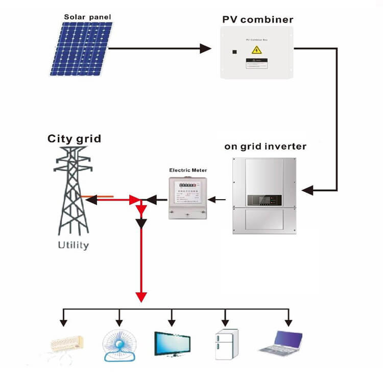 10kW On-Grid Solar Power System 30x350W Mono PV Panels with Inverter for Residential Commercial Use TANFON