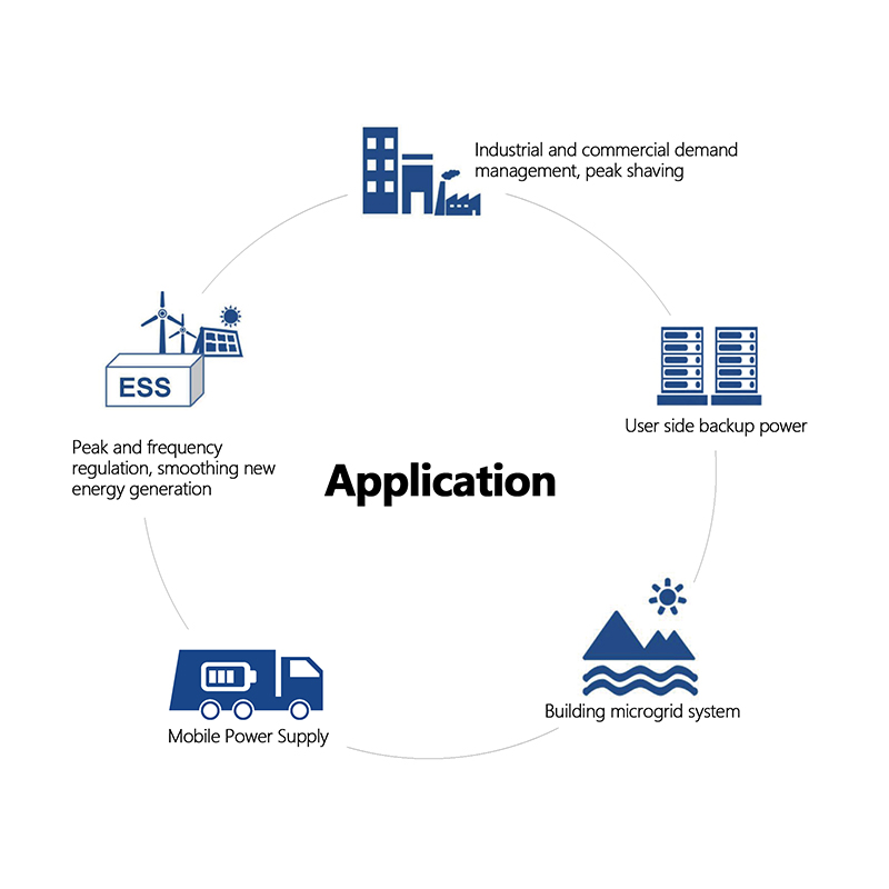 GRES-300-200 Energy Storage System 300kW/200kWh Integrated PCS & BMS for Commercial and Industrial Applications