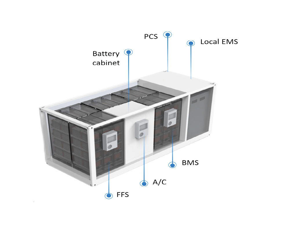 Industrial BESS LiFePO? Battery with HVAC Cooling for Peak Shaving, Backup, EV Charging Lenercom