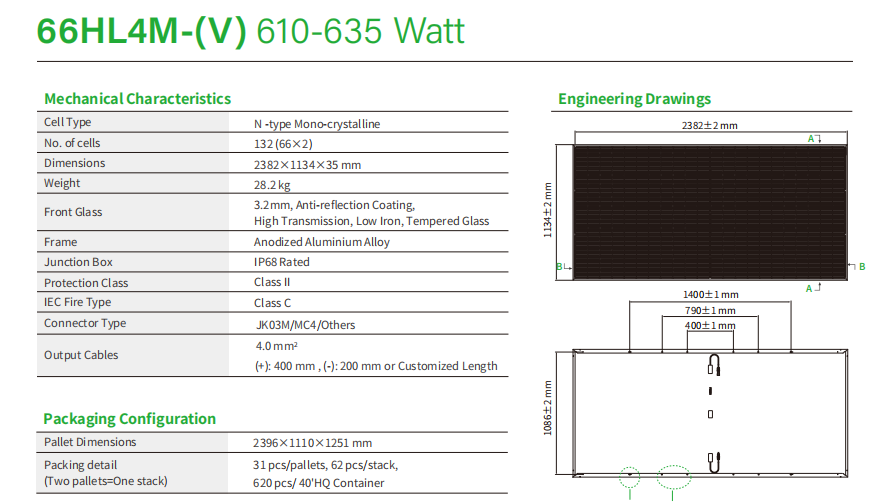 50W Configurable Dual-Channel Intelligent LED Driver 500mA-1400mA Output, 0-10V/PWM Dimming for Indoor Lighting Powerland