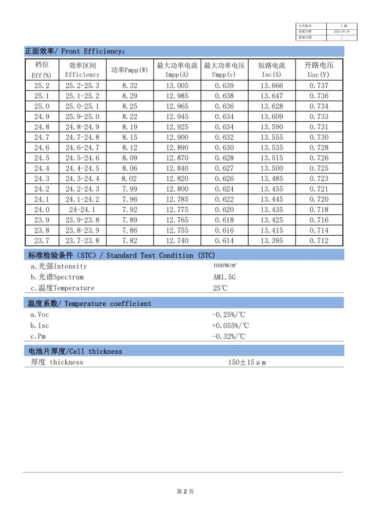 JST-MONO TOPCon Bifacial Half-Cell Module 182mm 16BB High Efficiency Solar Panel for Utility-Scale and Commercial Projects Jusolar