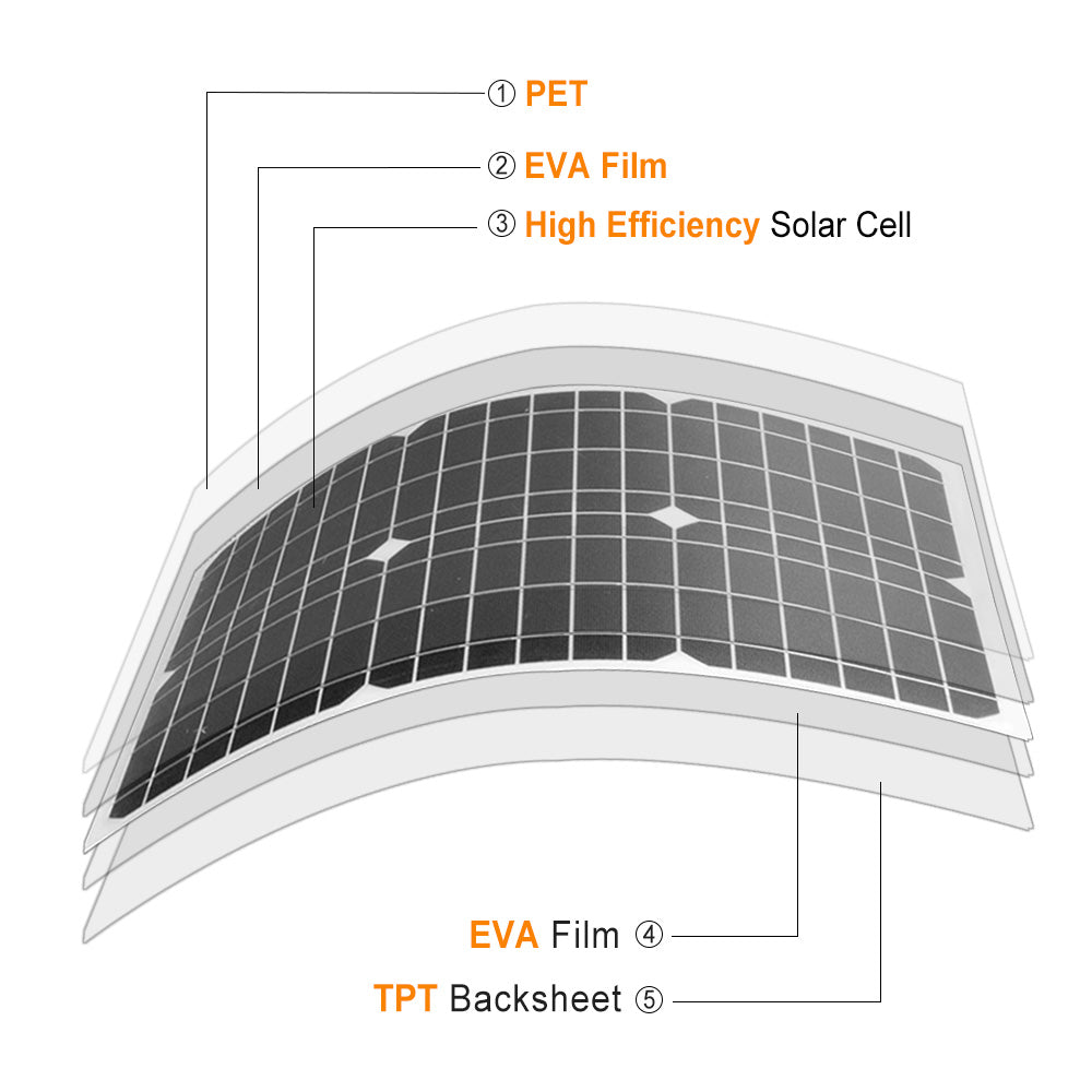 Mono Flexible Solar Panel 30W 18V Bendable Lightweight for RV Yacht Boat Camping Xinpuguang