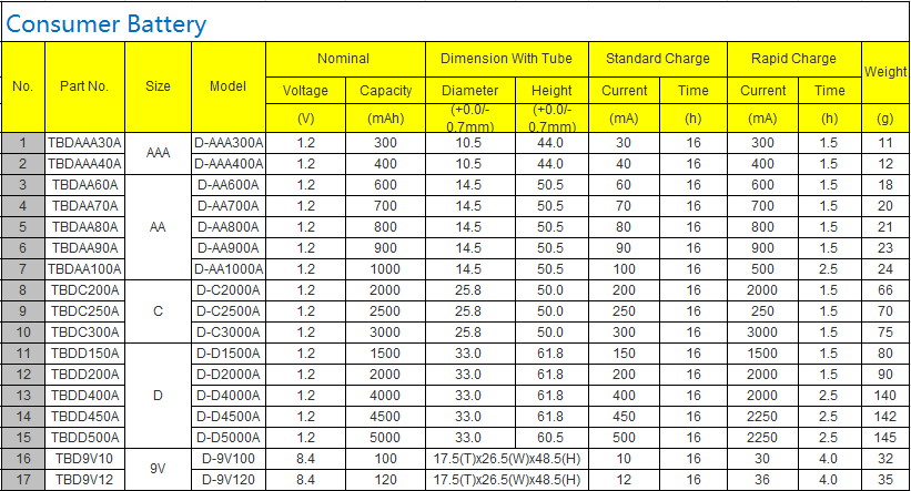 Ni-CD D5000 mAh Cell Battery 6V High Capacity Long Cycle Life for Power Tools TOPA