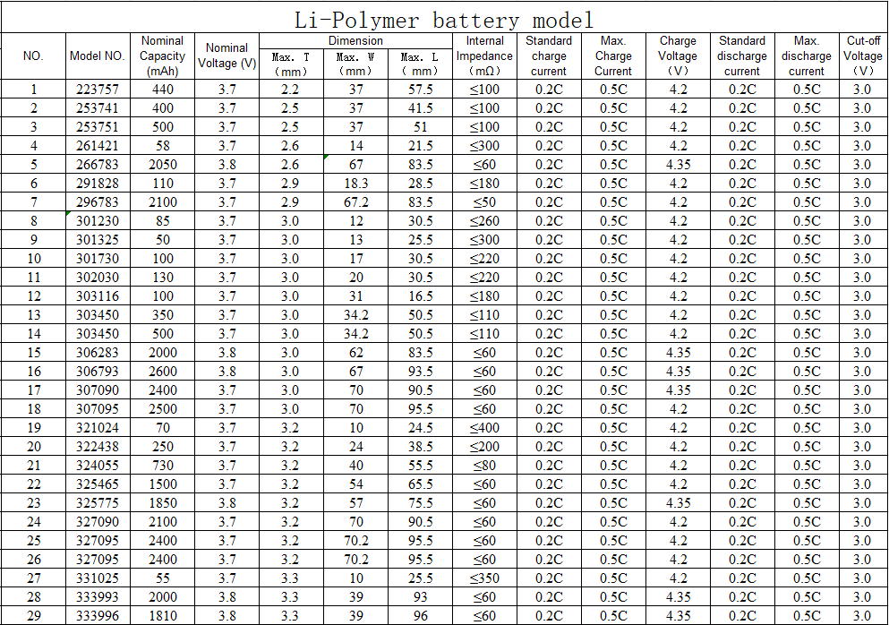 Li-Polymer Battery 3.7V 5000mAh High Capacity Long Cycle Life for Mobile Devices and Portable Electronics TOPA