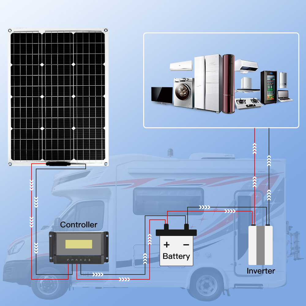 Flexible Solar Panel 100W 18V IP67 MC4 Cable Bypass Diodes for RV Marine Off-Grid SMARAAD