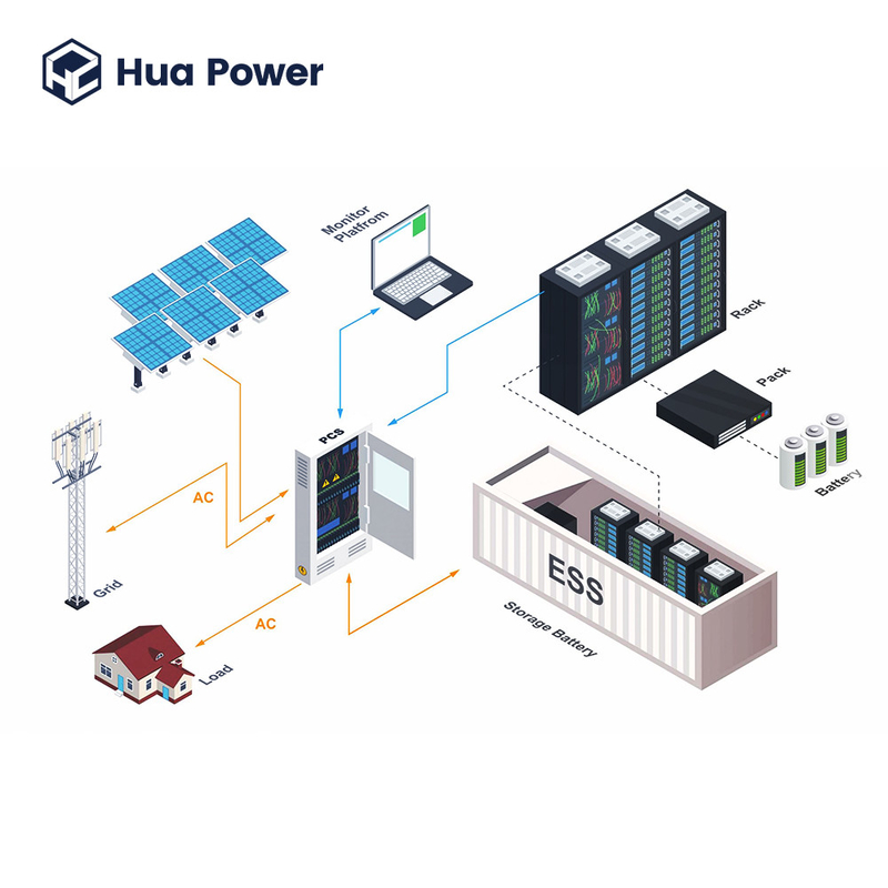 Container Energy Storage System 50-1000kW IP54 Rated Capacity Customize for Grid Storage and Backup Power Hua Power