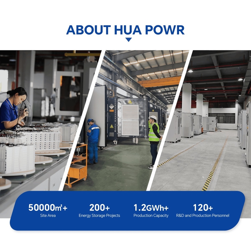 1MW 1.1MWh Air-Cooled LiFePO4 Battery Container Energy Storage System for Solar Power Plants and Off-Grid Solutions Hua Power