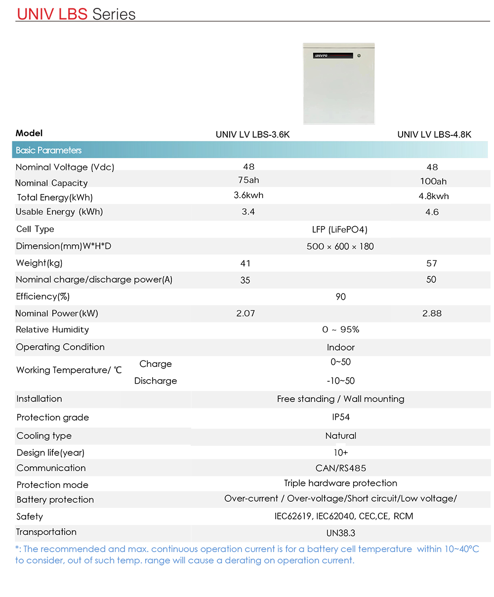 Wall mount LiFePO4 Battery Low Voltage High Performance Waterproof Off-Grid Hybrid Solar Storage