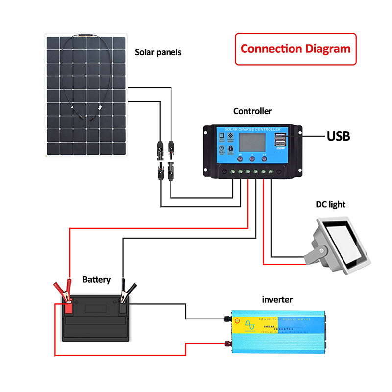 Solarparts SunPower Flexible Solar Panel 125W 22V High Efficiency for RV Yacht Off-Grid Systems