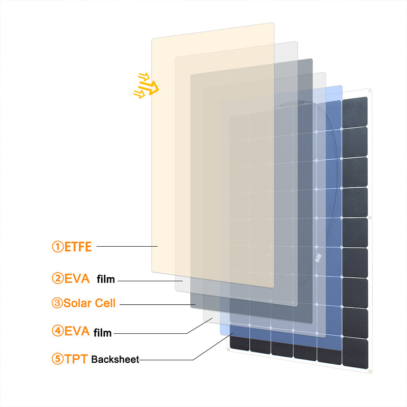Solarparts SunPower Flexible Solar Panel 125W 22V High Efficiency for RV Yacht Off-Grid Systems