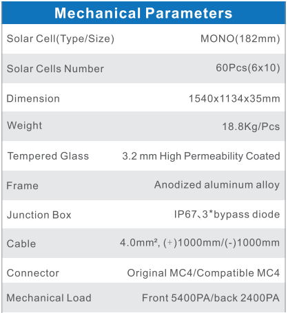 Solarparts 360W Mono Glass Solar Panel 34.2V High Efficiency for Residential and Commercial PV Systems