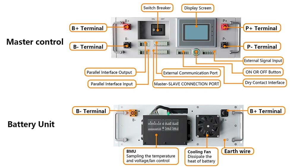 VNICE 53.2KWh 512V High Voltage Battery Systems Lifepo4 Energy Storage ESS for Commercial and Industrial Applications