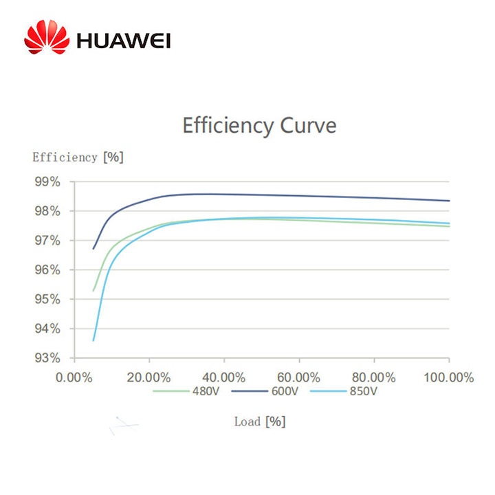 Huawei Solar Inverter 17kW Three Phase IP65 Efficiency 98.65% Outdoor PV System SUN2000-17KTL-M2