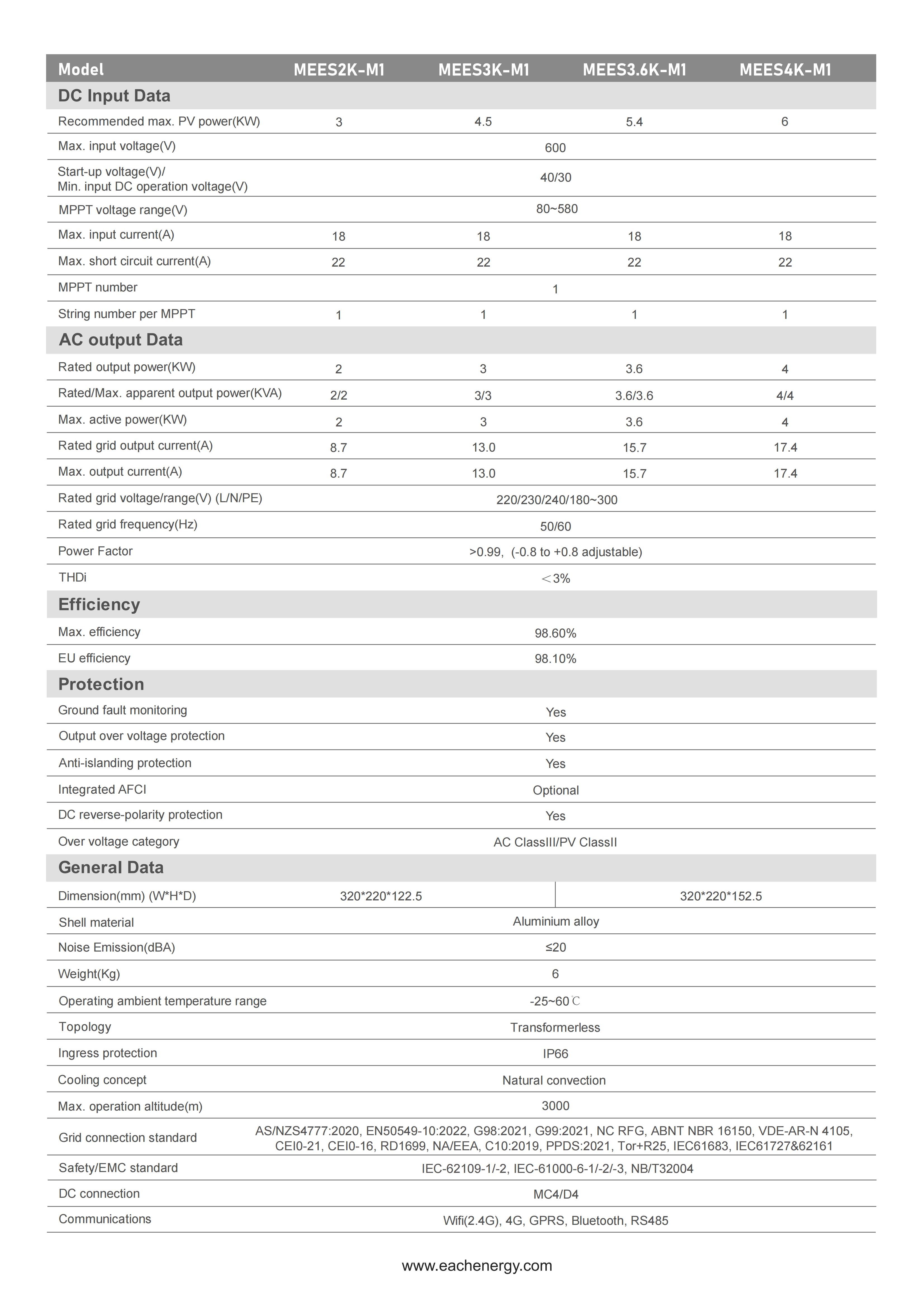 MEES0.6K/0.7K/0.8K/1K/1.5K/2K/3K/3.6K/4K-M1 Single Phase 98.6% Efficiency On-grid Solar Inverter for Residential and Commercial Use