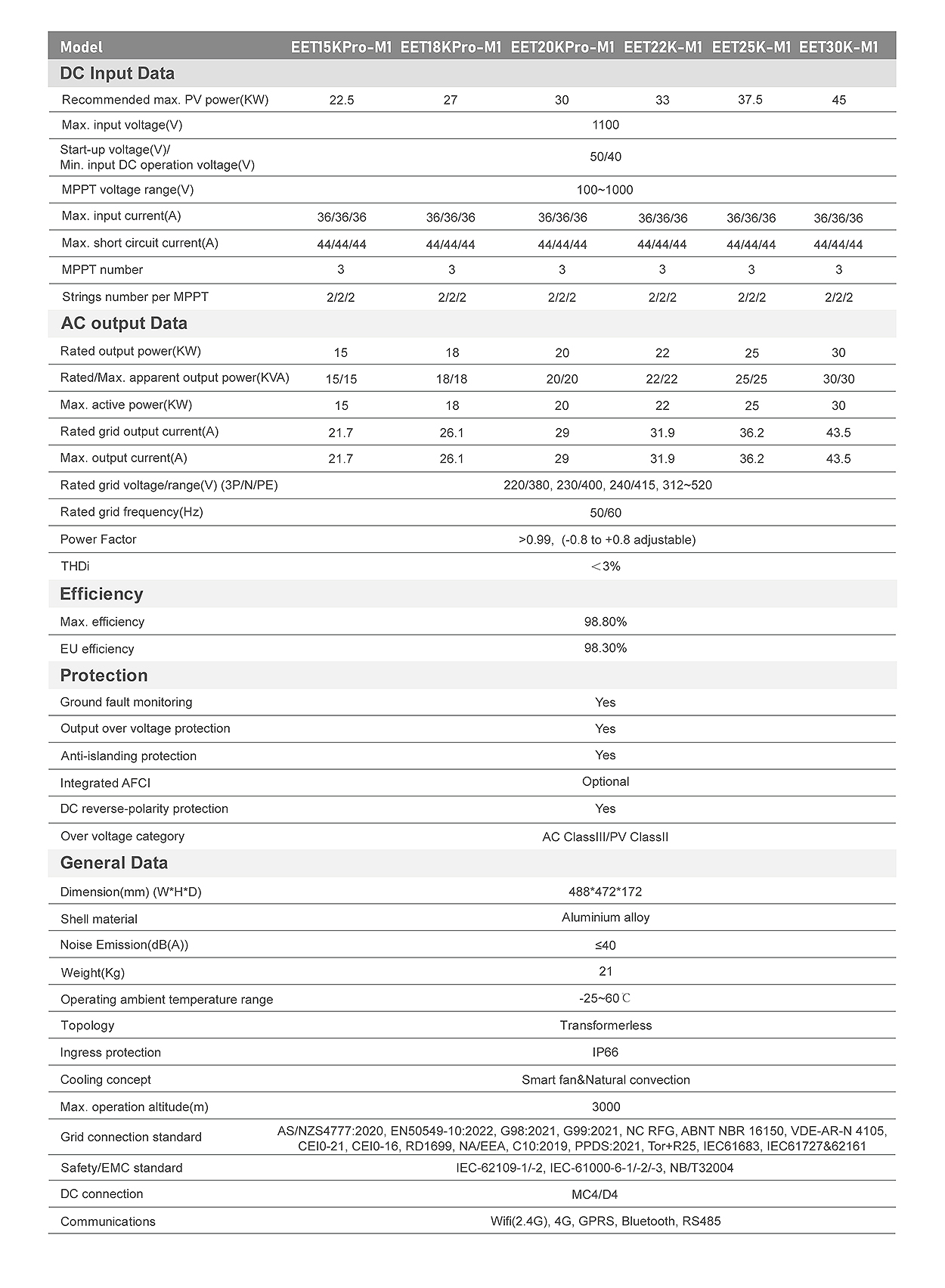 EET15KPro/18KPro/20KPro/22K/25K/30K-M1 Three Phase On-Grid Inverter 98.8% Efficiency 3 MPPTs for Residential and Commercial Solar Systems
