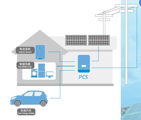 LiFePO4 Batteries Wall Mount and Rack Mount with Lead Acid Compatibility for Home Solar Energy Storage