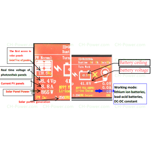 MPPT Charge Controller 55A 60/72/96/120V Isc50A Real MPPT Tracking 15-35% Efficiency Boost Solar PV Systems CH-Power