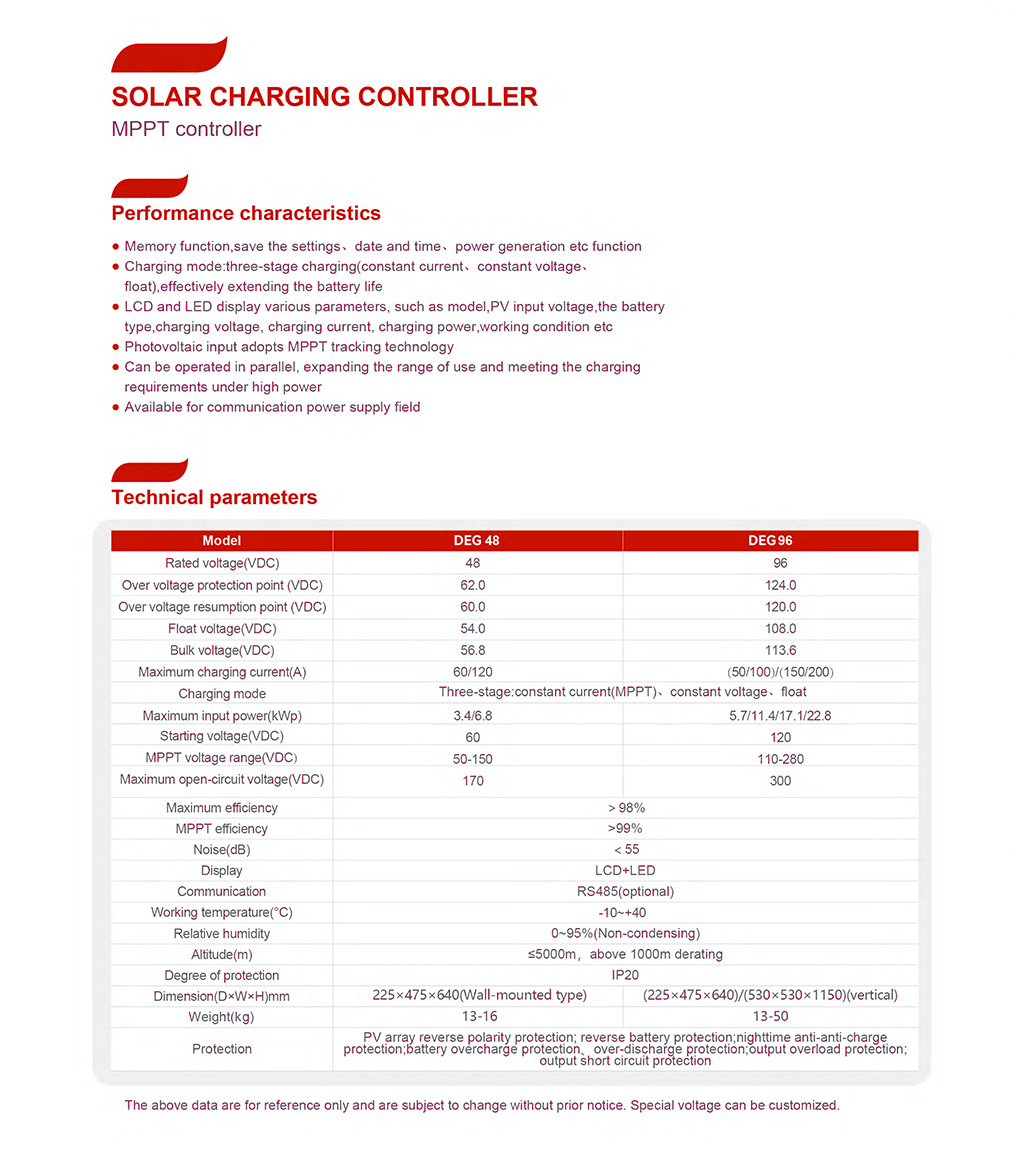 MPPT Controller High-Efficiency Solar Charge Regulator for Photovoltaic Systems