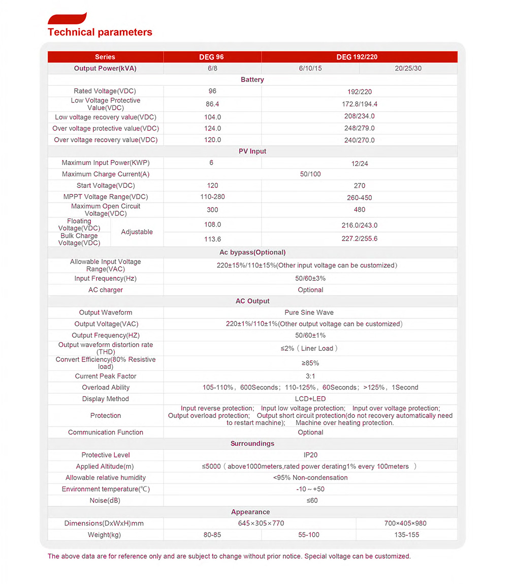Single-phase power frequency DEG series Photovoltaic Inverter Control Integrated Machine Pure Sine Wave Output for Solar Energy Systems