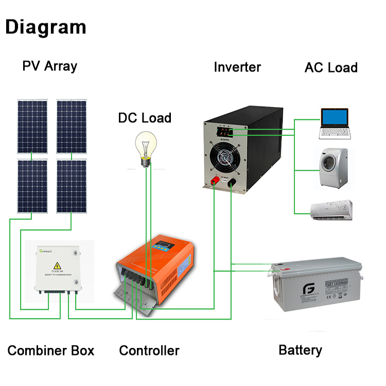 Floor-standing 1kw to 10kw Off Grid Pure Sine Wave Solar Power System Inverter High Efficiency, LCD Display for Home and Commercial Backup Power