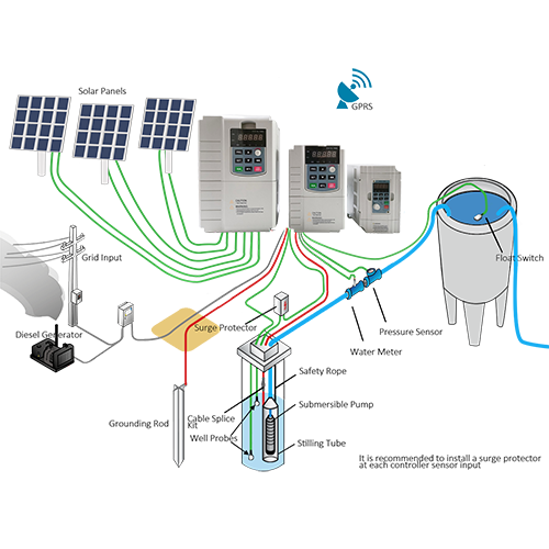 Solar Pump VFD Inverter 10HP 3phase 380Vac MPPT & GPRS Monitoring for Solar Water Pumping Systems CHPOWER