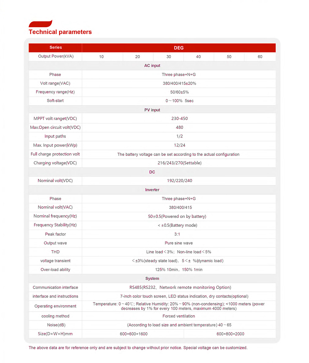 Three-phase power frequency DEG series Solar Photovoltaic Control Inverter Integrated Power Supply for New Energy Systems