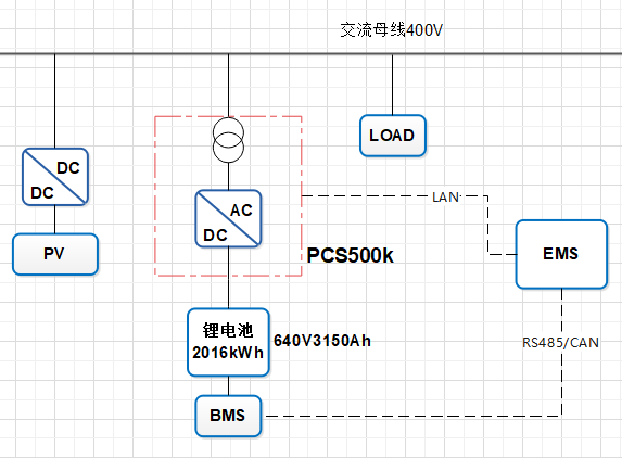 500KW+2016kWh Container Energy Storage System Air-Cooled for Off-Grid and Microgrid Applications
