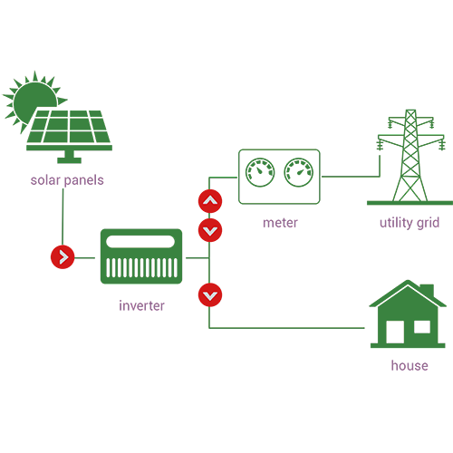 On Grid String Solar Inverter 10KW 3-Phase 2MPPT IP65 Natural Convection for Residential and Commercial PV Systems CoHeart