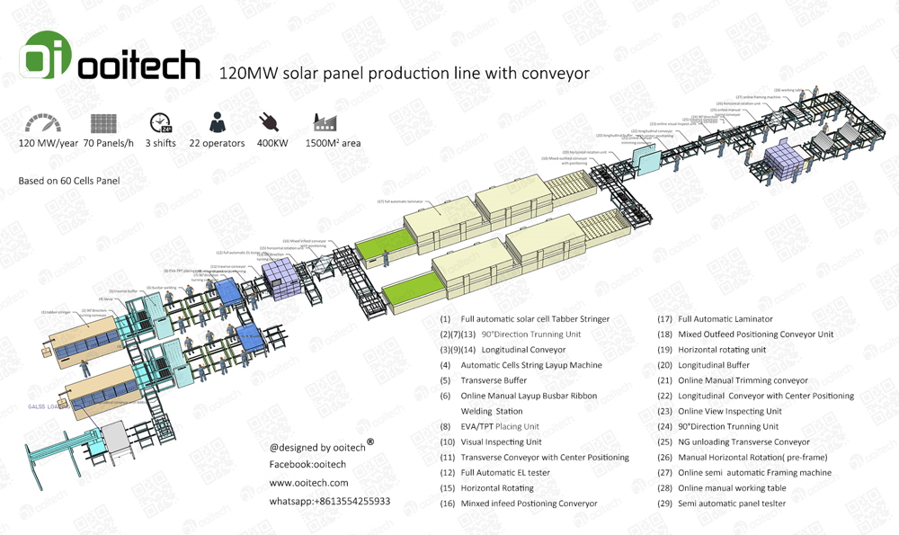 Solar Module EL Defect Tester Online Automatic with Visual Inspection for Crack and Breakage Detection Ooitech