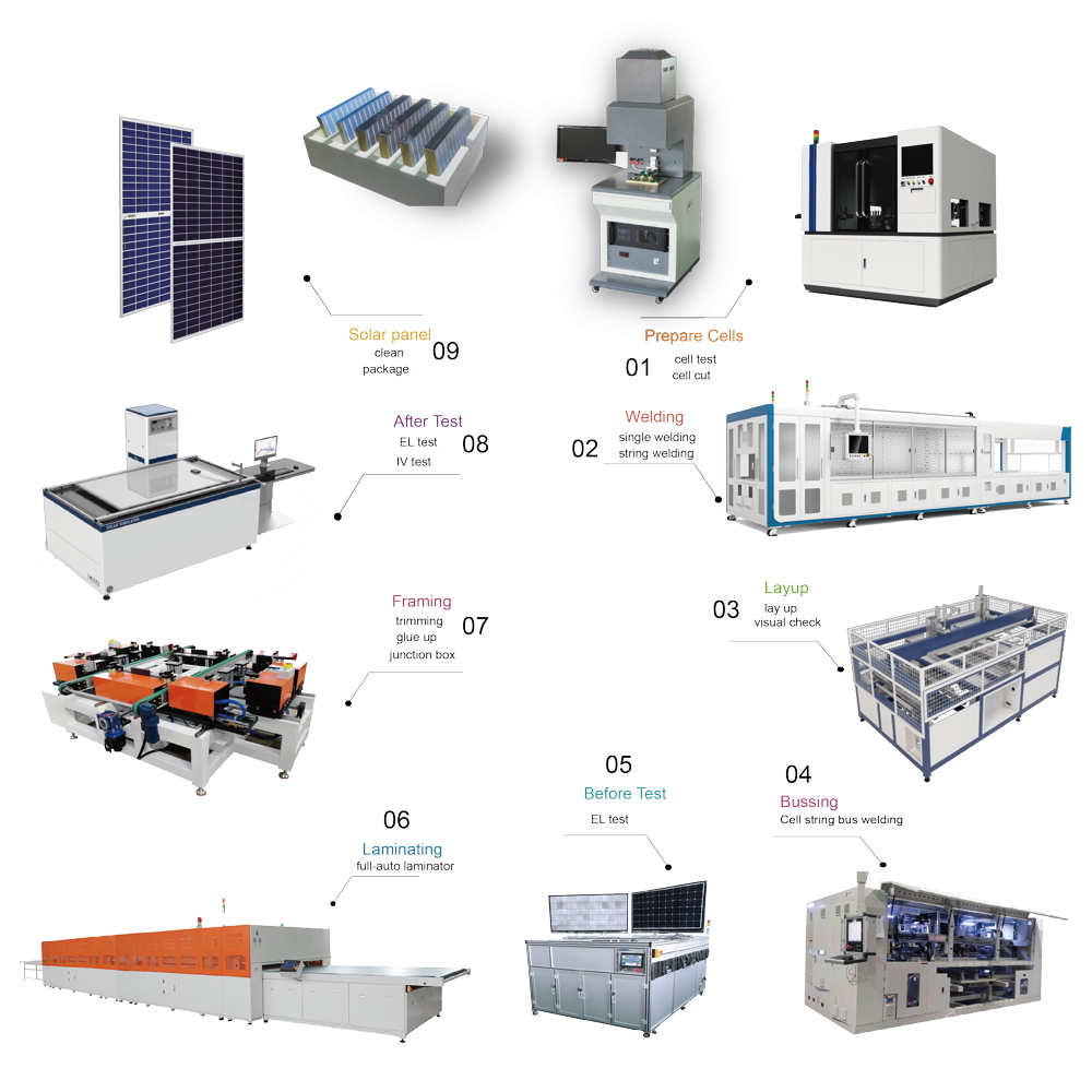 300MW-500MW Full Automatic Solar Panel Making Plant with Advanced Automation for Solar Module Manufacturing