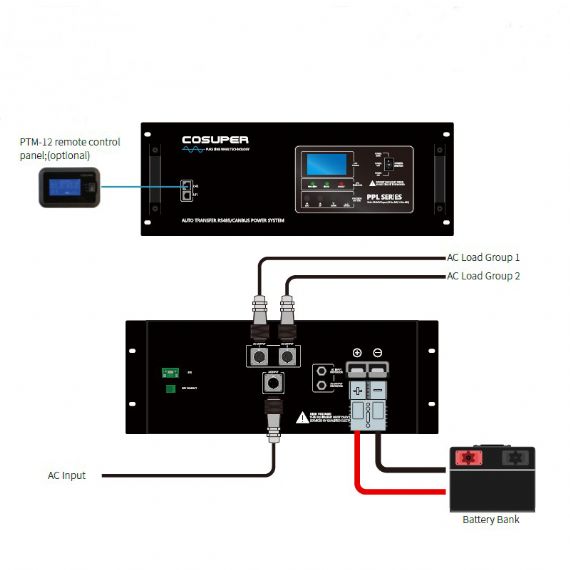 4000W Rack Mount Inverter Charger Pure Sine Wave 12/24/48V for Off-Grid Solar Energy Storage Systems