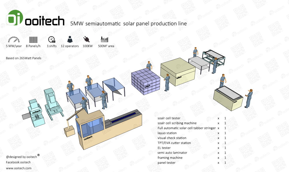Solar Sun Simulator Panel Making Machine High-Precision IV Tester for Solar Module Manufacturing Ooitech