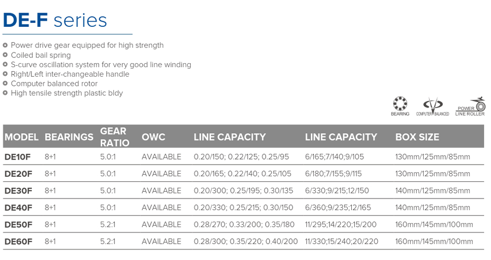 DE-F Series Energy Storage System 50kW/100kWh Liquid Cooled for Commercial and Industrial Applications