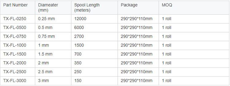 Miniature Circuit Breaker NDB2Z Series Quick Closing for Industrial and Building Distribution LAZZEN