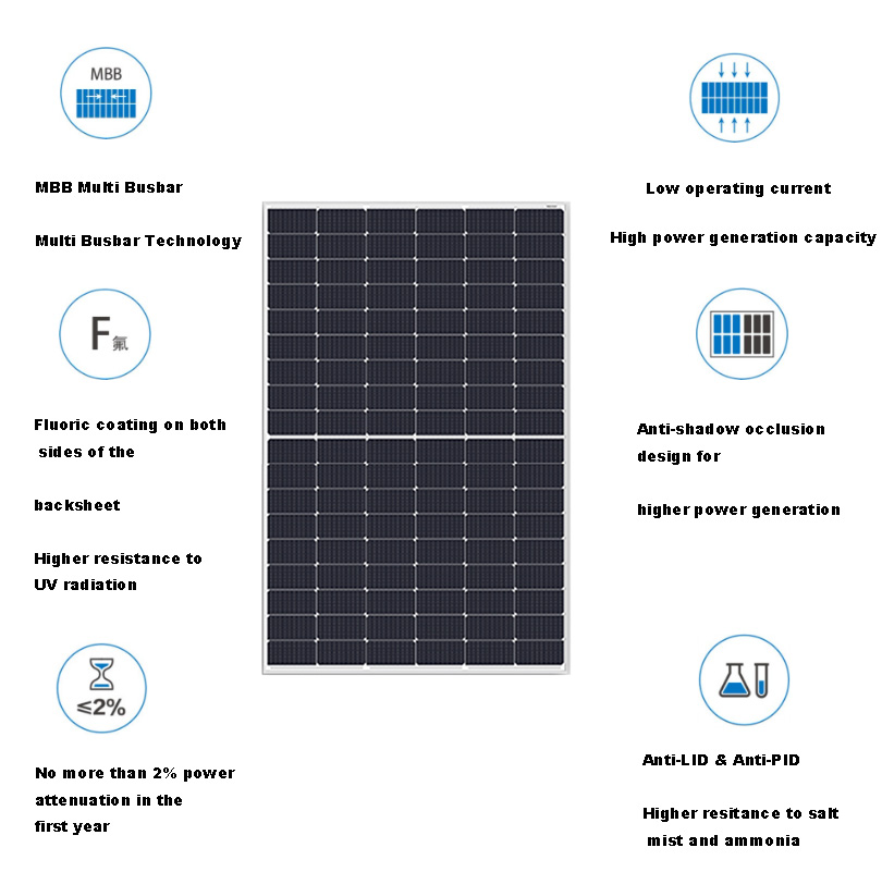 Fuyesen M10 solar panel