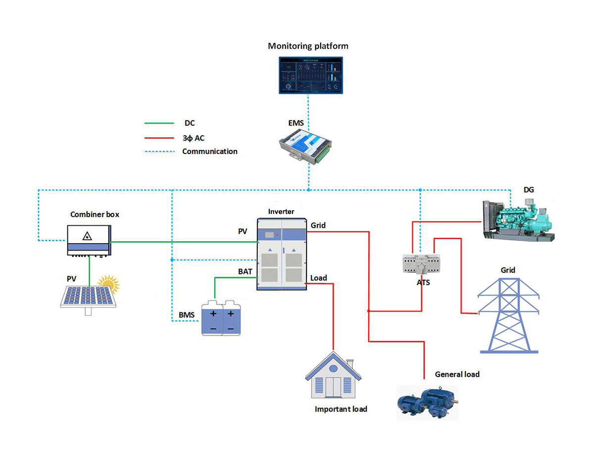solar power plant diagram